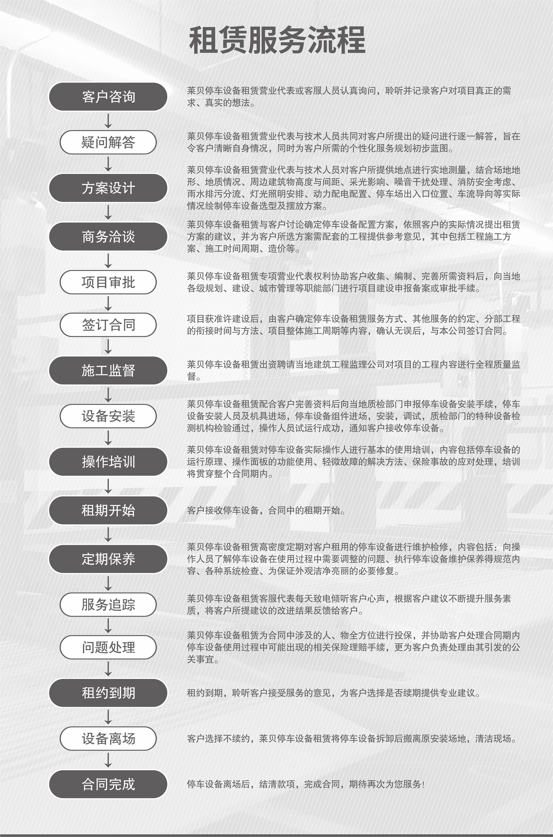 四立柱簡(jiǎn)易升降機(jī)械式立體停車設(shè)備立體車庫(kù)回收